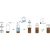 219113 9 7 p1 howtobrewgraphic